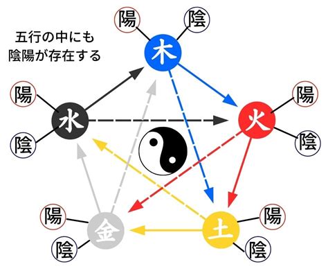 陰と陽|「陰陽五行」の意味や「陰陽説」と「五行説」をわか。